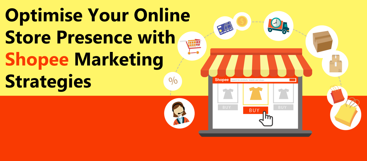 Driving Sales Performance on Shopee (Marketing)