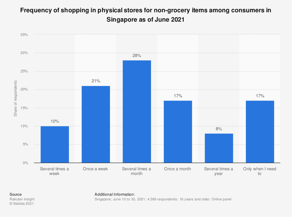 New Retail: The Future