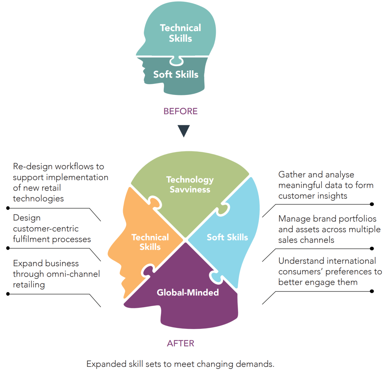Retail Frontliners: Critical in the Retail Omnichannel Brick-and-Click Strategy